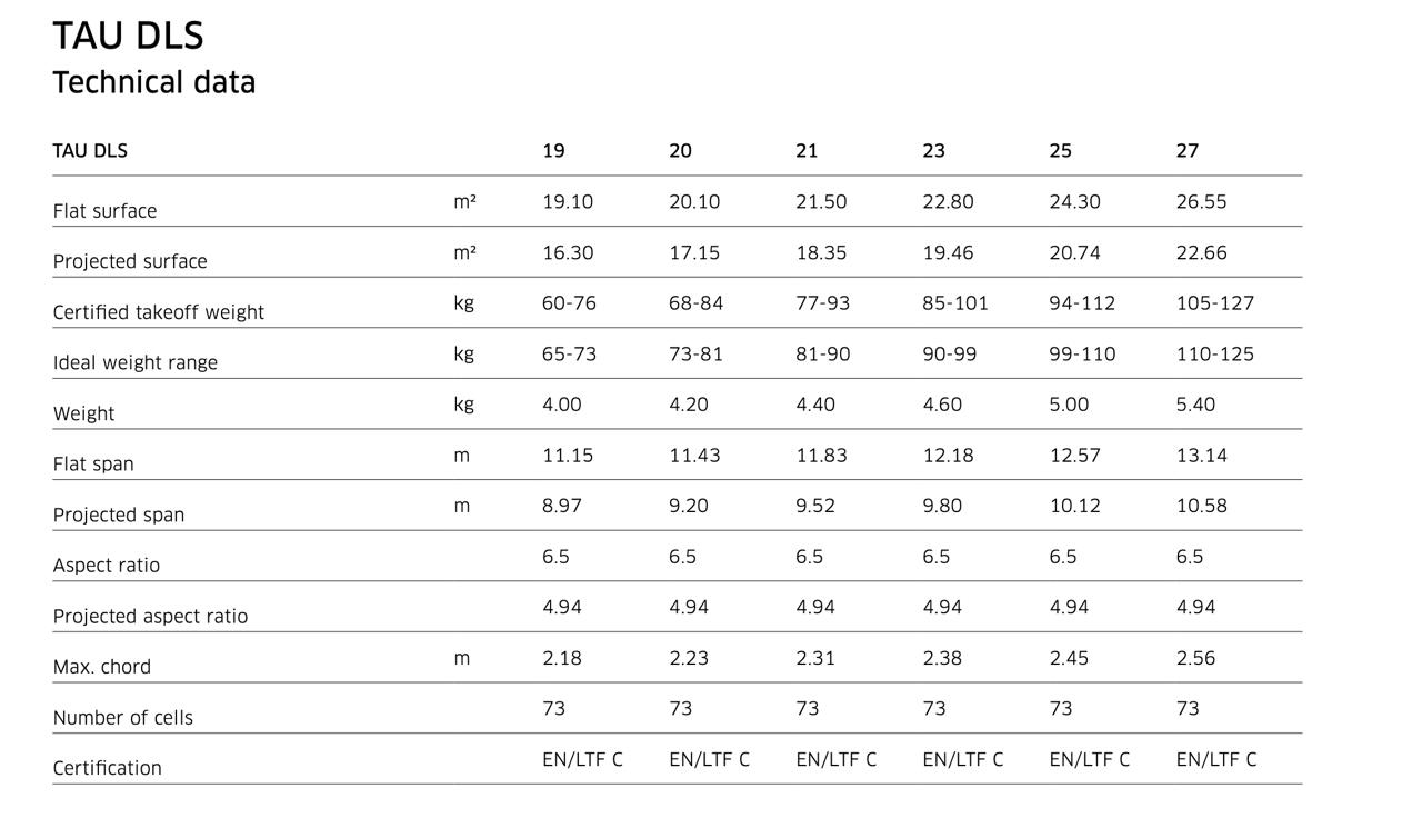 Tabla pesos Advance TAU DLS